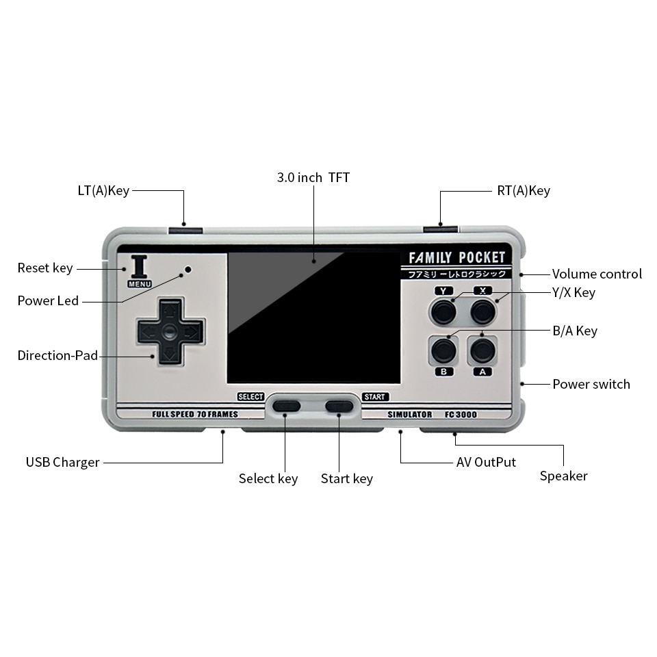 Retro Handheld Video Game Console Built-in 1091 Classic Games Portable Console Support 8 Formats Game AV Out Put