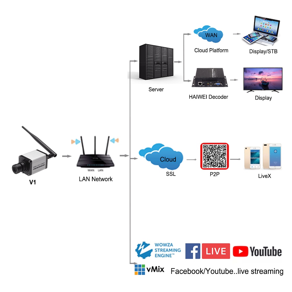 Full HD Wireless Camera for Online